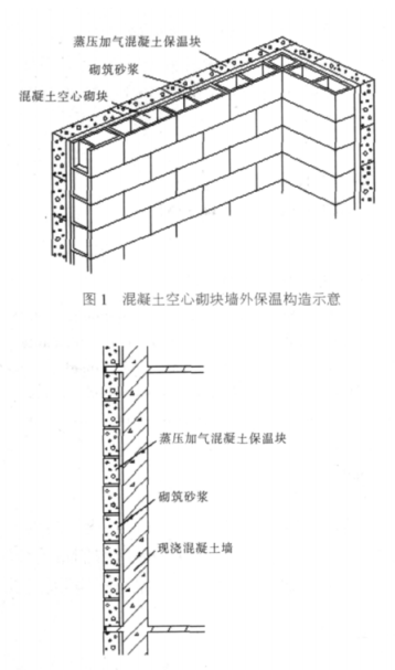凌云蒸压加气混凝土砌块复合保温外墙性能与构造
